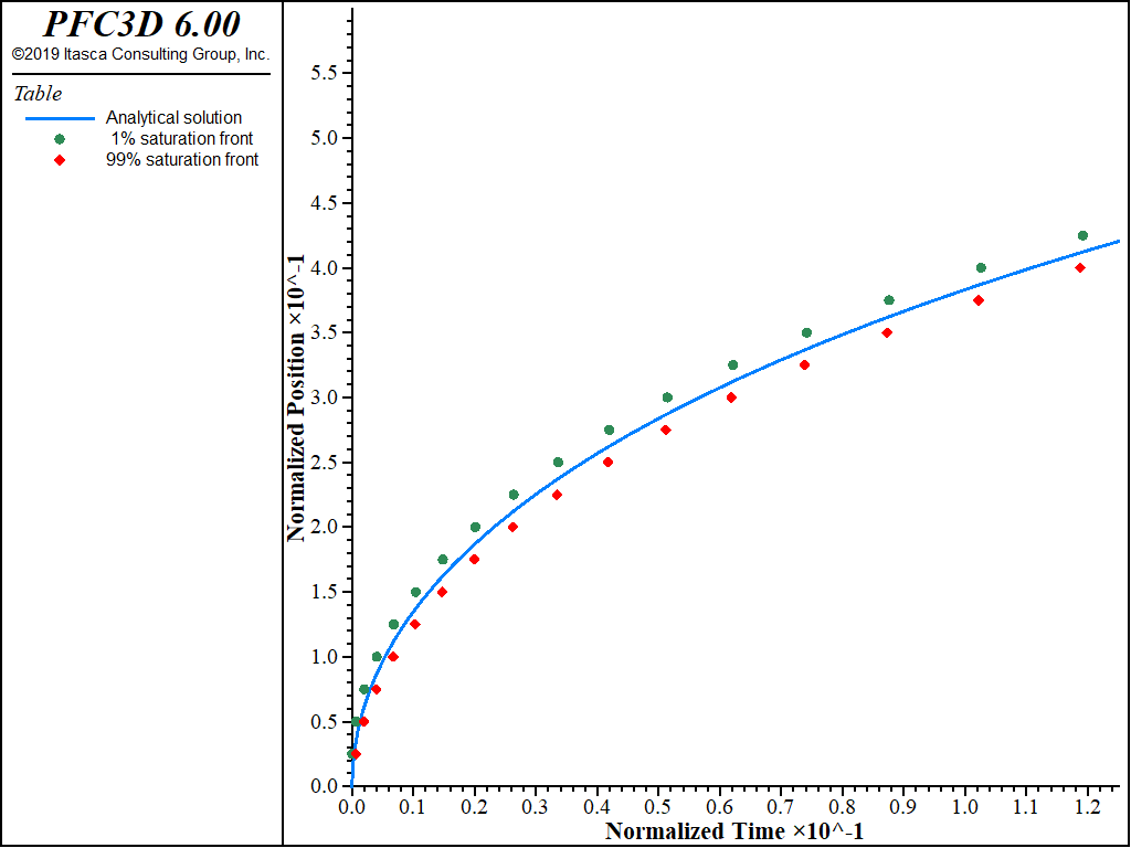 ../../../../../_images/1dfilling-gravity-front.png