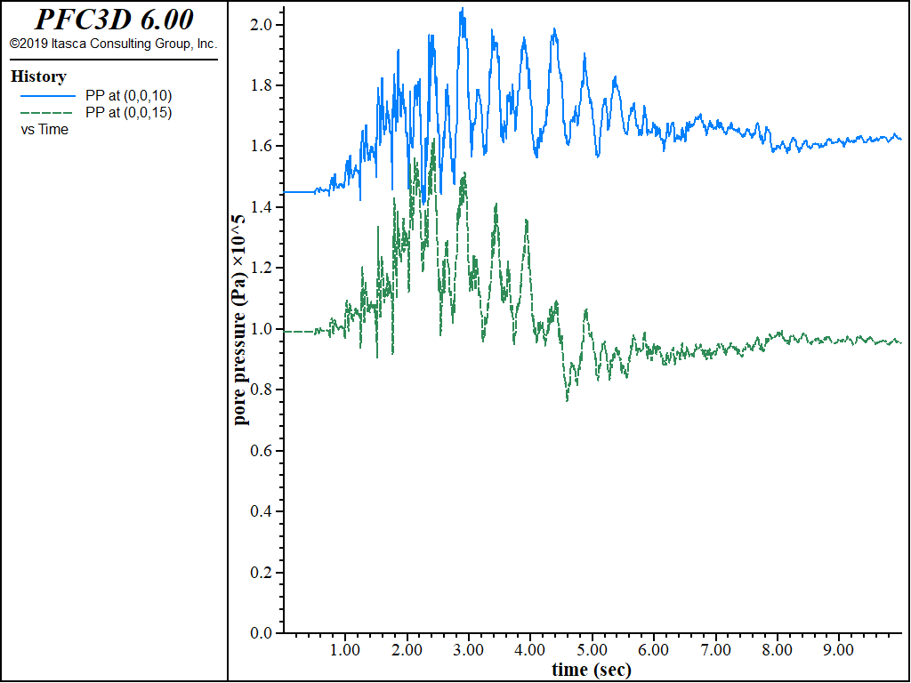 ../../../../../_images/DamFoundationWet-pphist-dynloading-finn.png