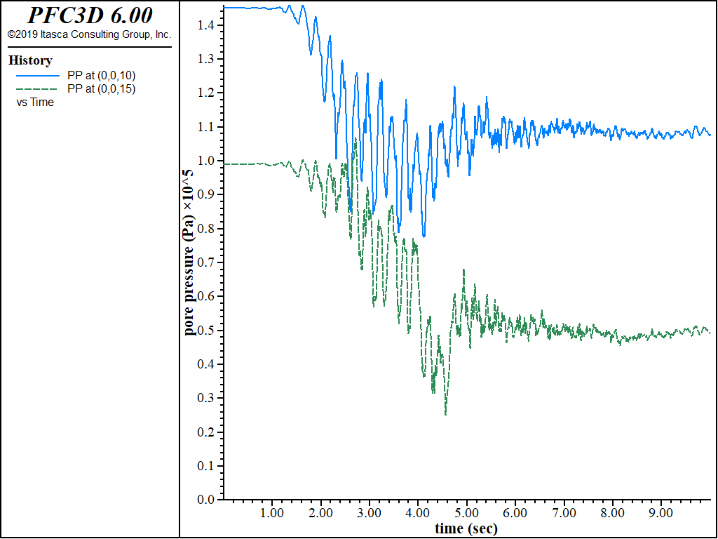 ../../../../../_images/DamFoundationWet-pphist-dynloading.png