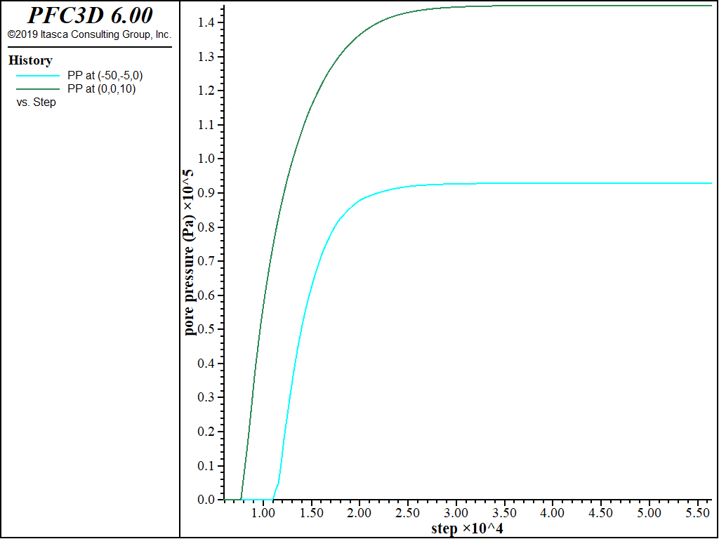 ../../../../../_images/DamFoundationWet-pphist-reservoirloading.png