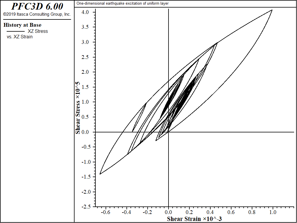 ../../../../../_images/EarthquakeExcitation-stress-strain-base-case1.png