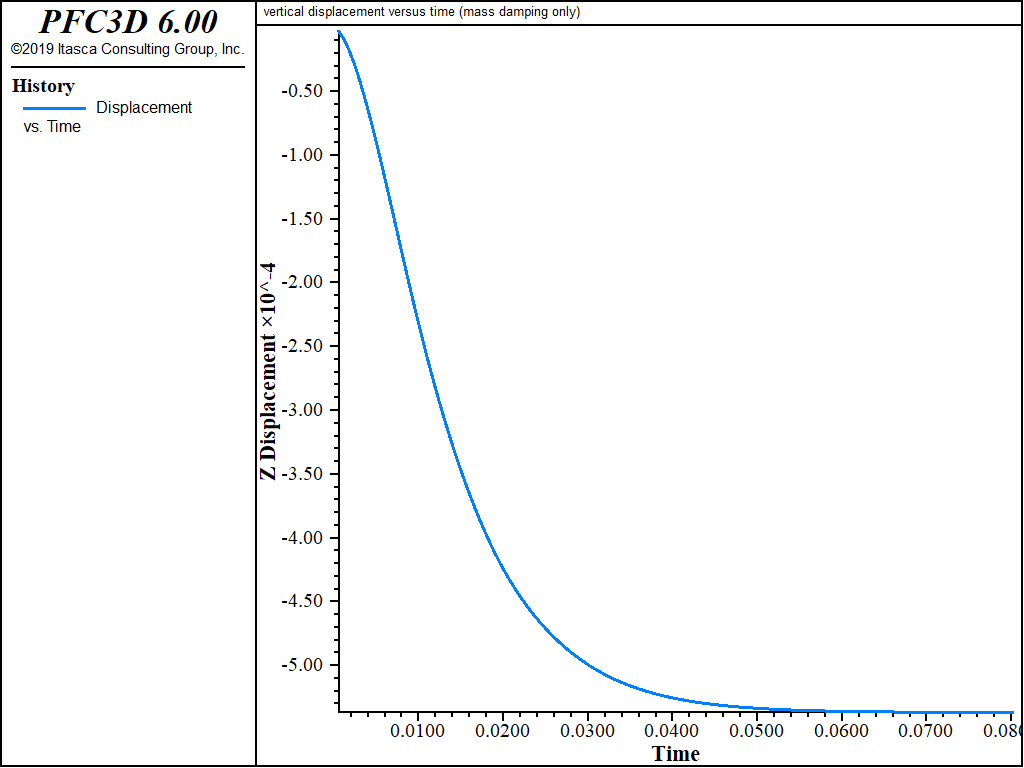 ../../../../../_images/MechanicalDamping-displacement-rayleighmass.png