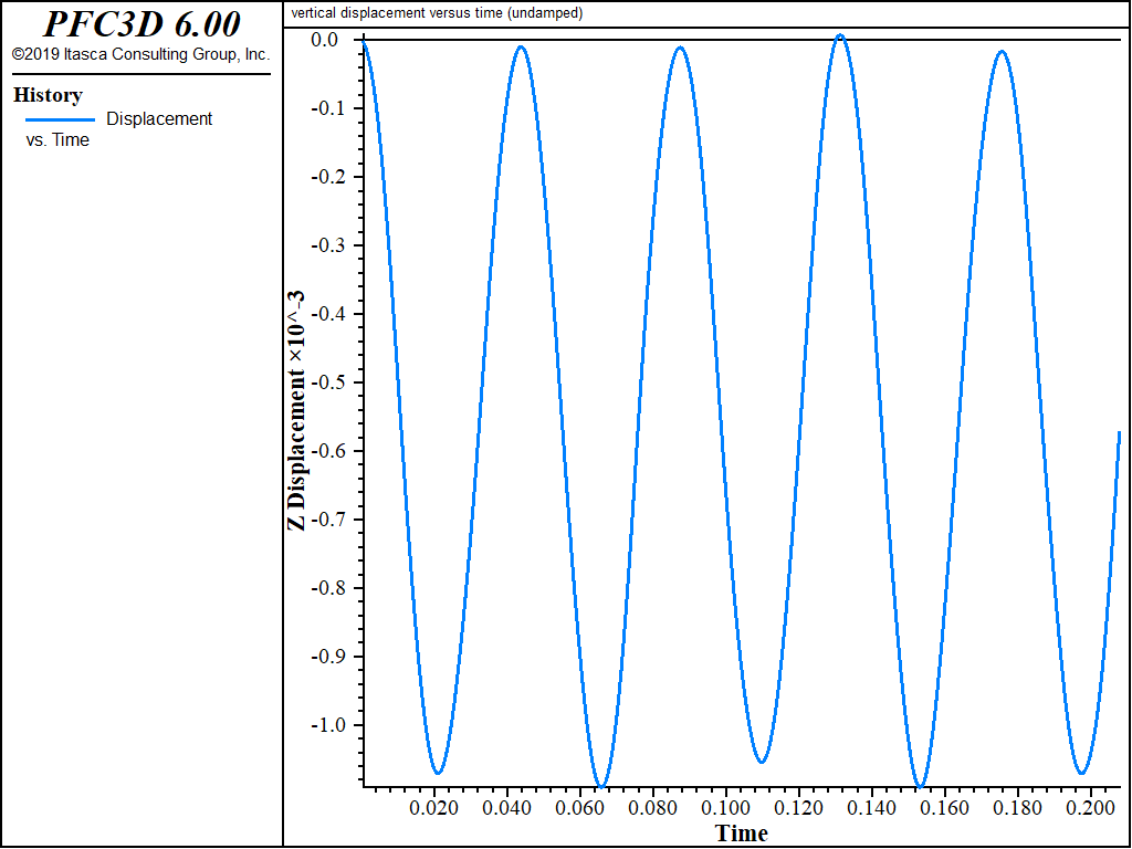 ../../../../../_images/MechanicalDamping-displacement-undamped.png