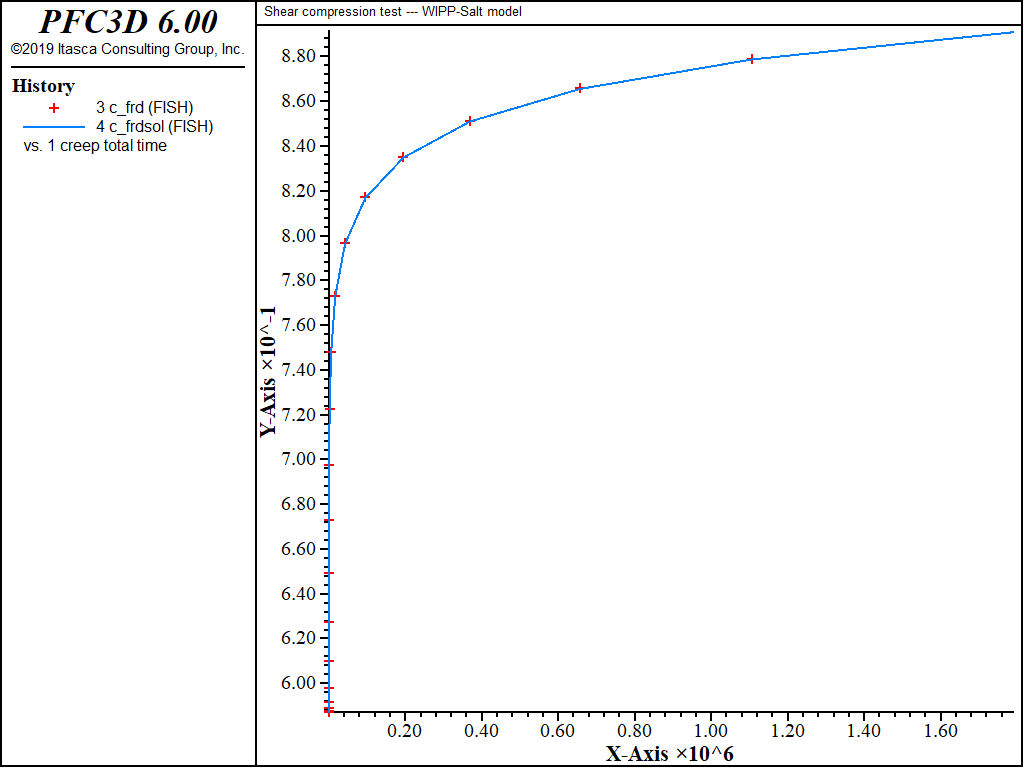 ../../../../../_images/biaxial-compression-wipp-salt-density.png