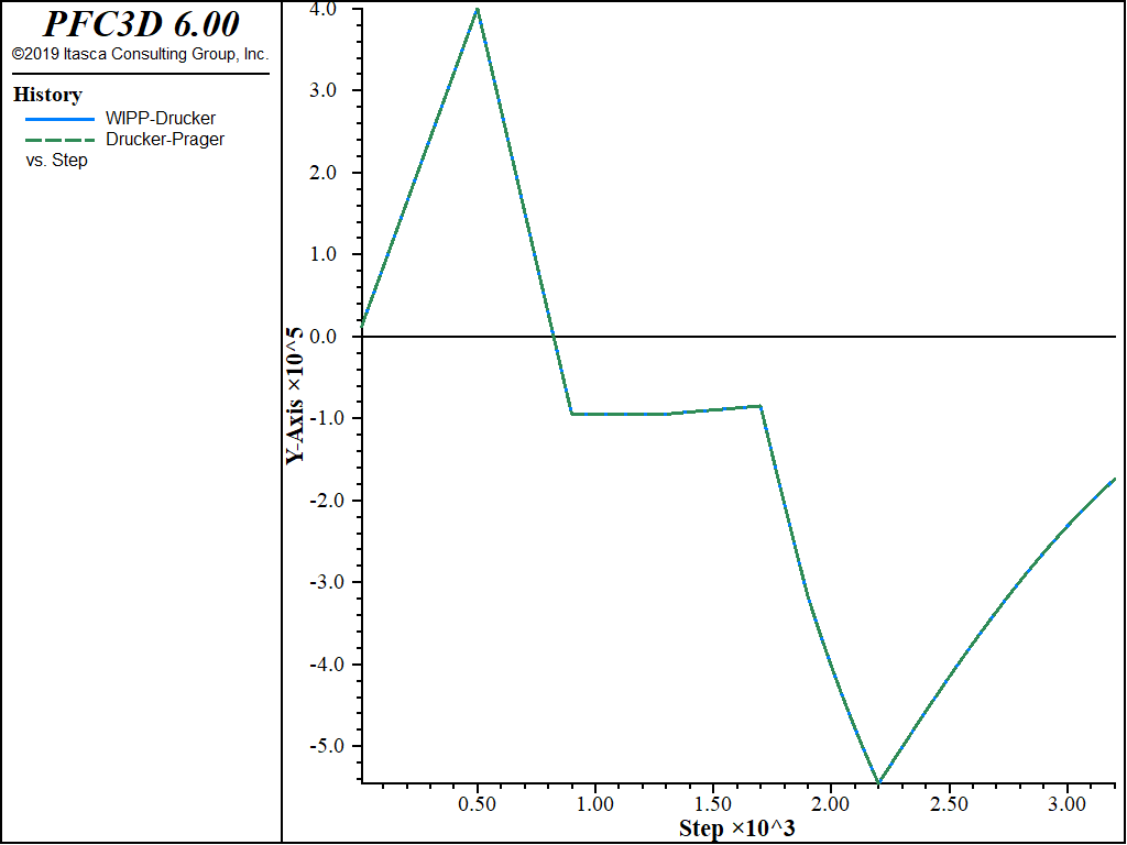 ../../../../../_images/comparison-wipp-durcker-cycles-dt01.png