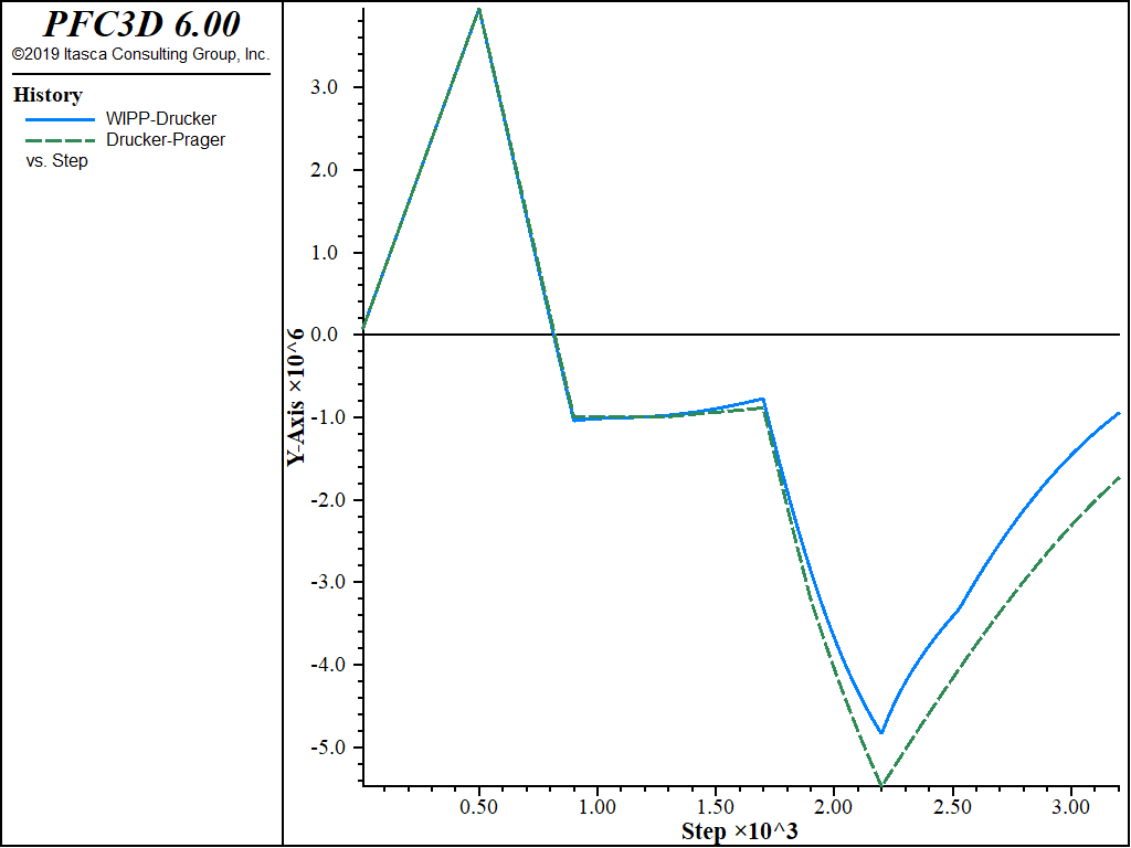 ../../../../../_images/comparison-wipp-durcker-cycles-dt10.png
