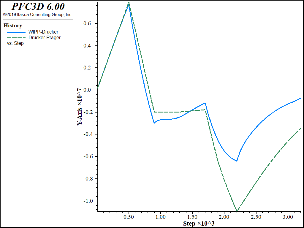 ../../../../../_images/comparison-wipp-durcker-cycles-dt20.png