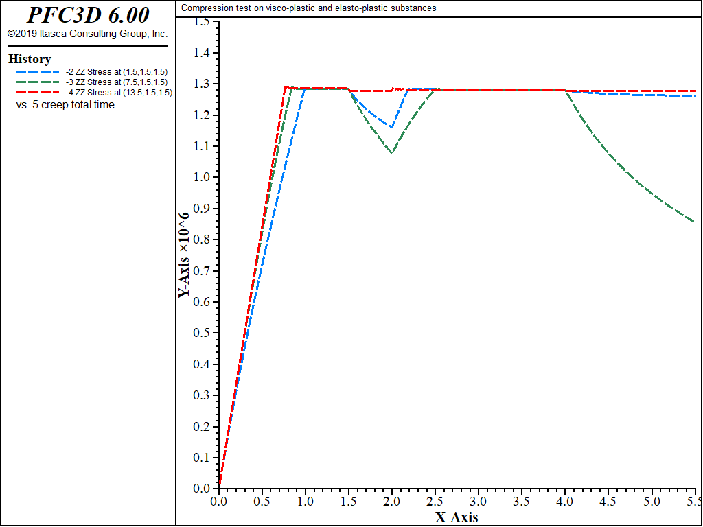 ../../../../../_images/compression-viscoplastic-cycles.png