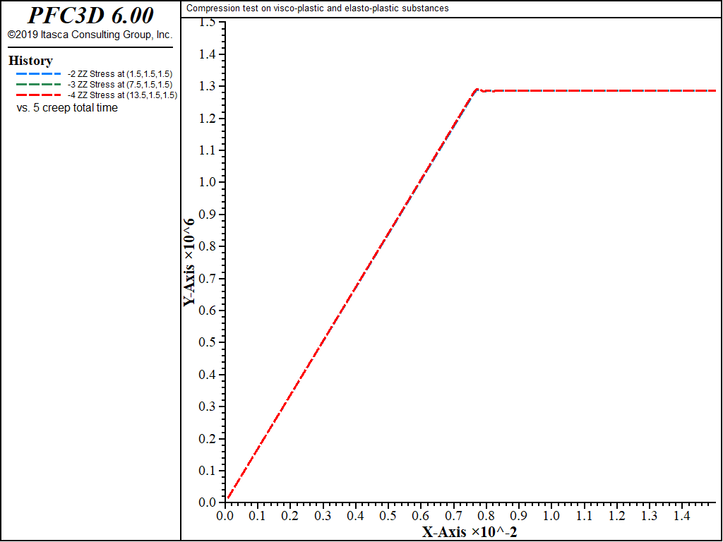 ../../../../../_images/compression-viscoplastic-rapid.png