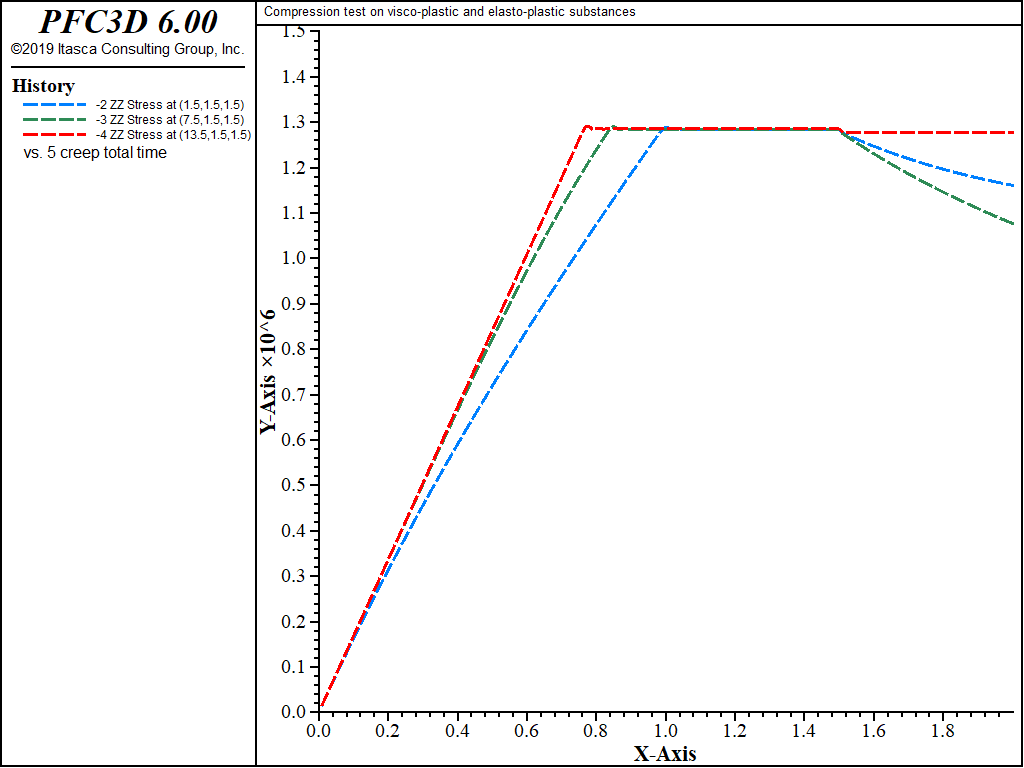 ../../../../../_images/compression-viscoplastic-unloading-less.png