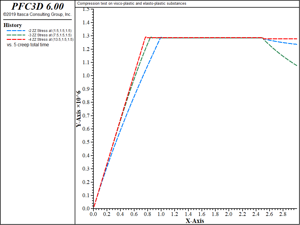 ../../../../../_images/compression-viscoplastic-unloading-more.png