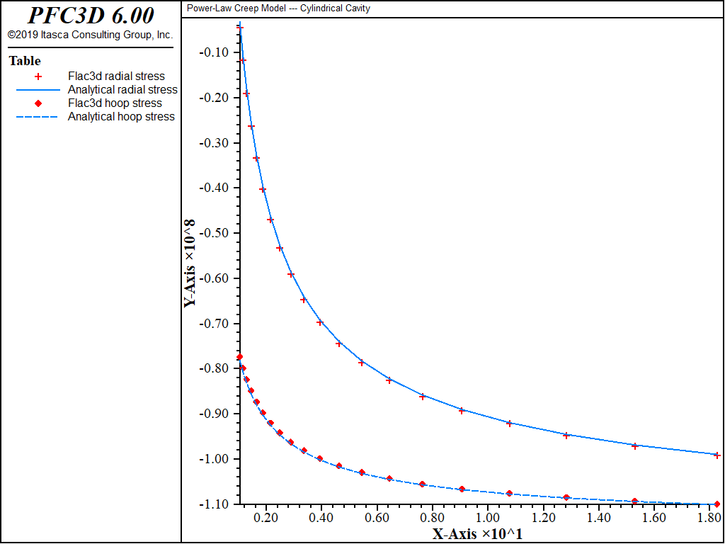 ../../../../../_images/cylindrical-cavity-power-stress.png