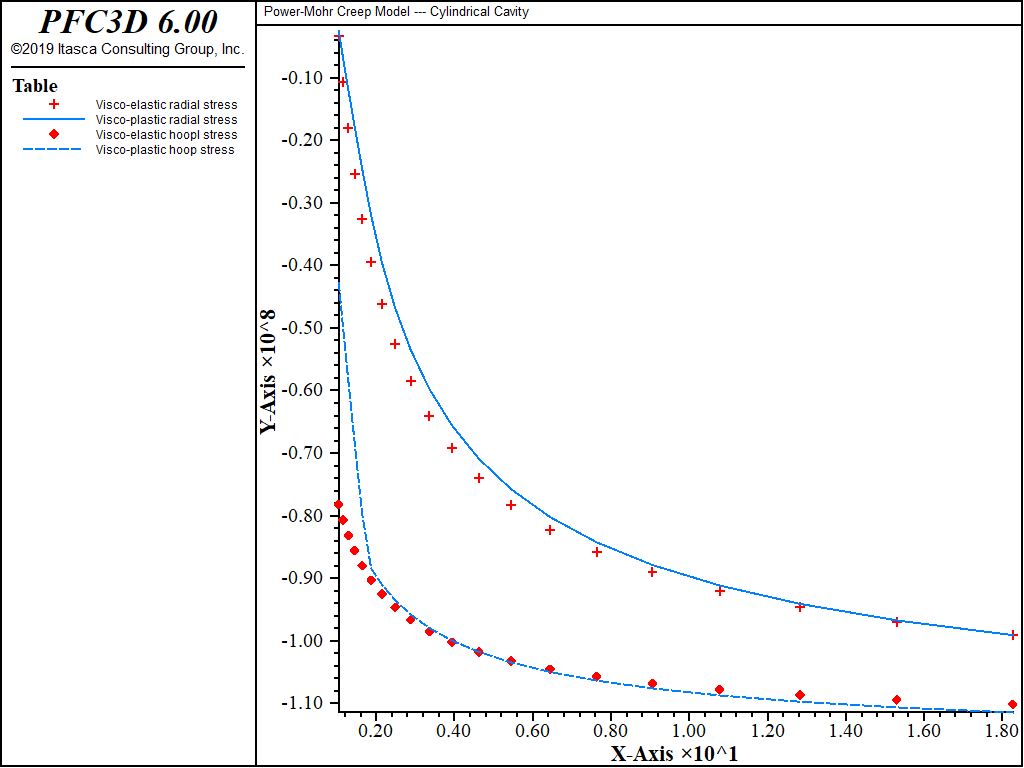 ../../../../../_images/cylindrical-cavity-powermohr-stress.png
