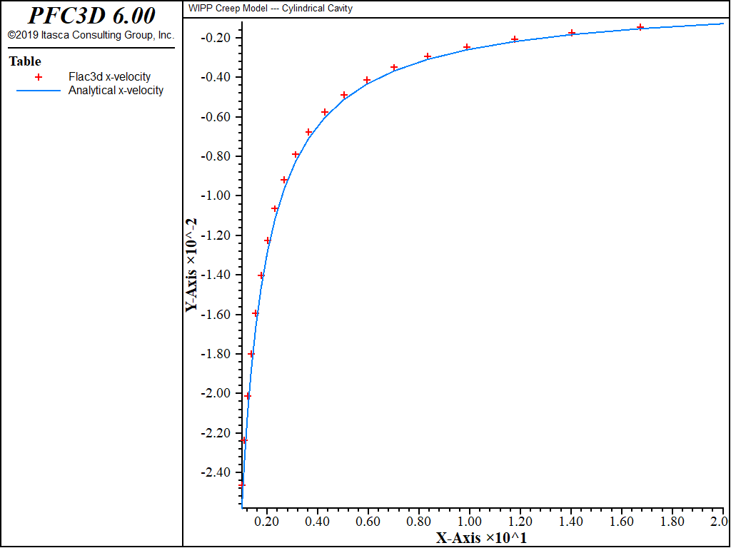 ../../../../../_images/cylindrical-cavity-wipp-rvel.png