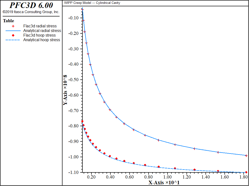 ../../../../../_images/cylindrical-cavity-wipp-stress.png
