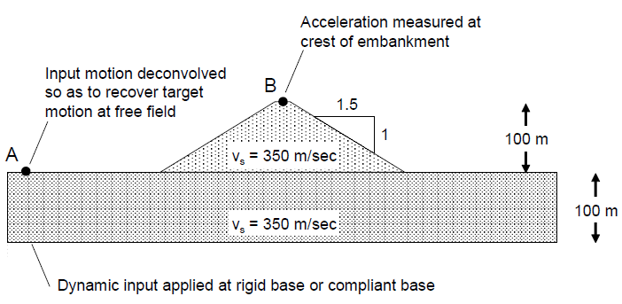 ../../../../../../_images/dynamic-decov-embankment.png