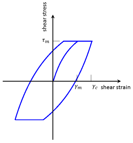 ../../../../../../_images/dynamic-loop-mc-hys.png