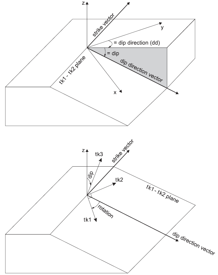 ../../../../../../_images/fluid-prin-directions.png