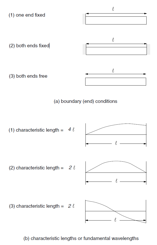 ../../../../../../_images/fundamental-wavelength.png