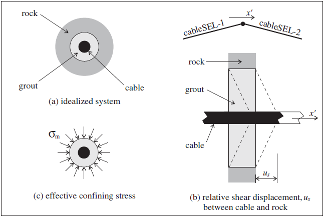 ../../../../../../_images/grouted-cable-system.png