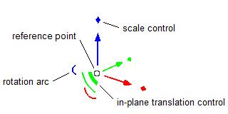 handle labels