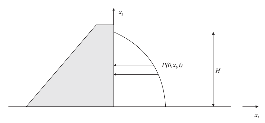 ../../../../../../_images/hydrodynamic-pressure.png