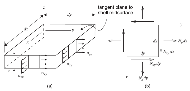 ../../../../../_images/membrane-action.png