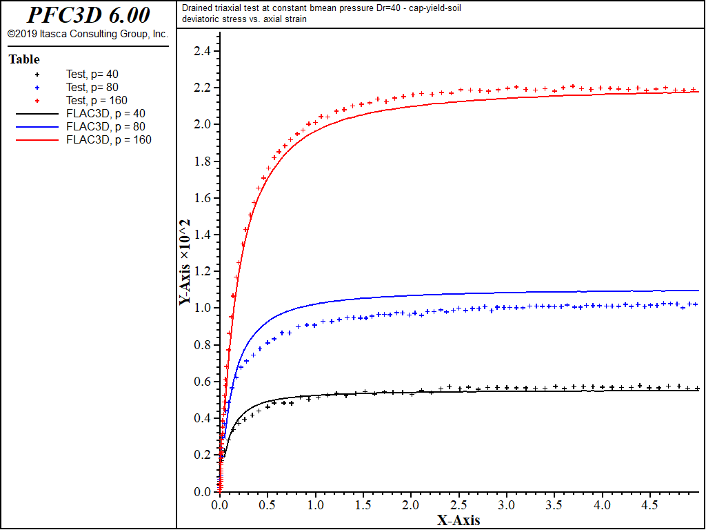 ../../../../../_images/modelchsoil-devstress-strain.png