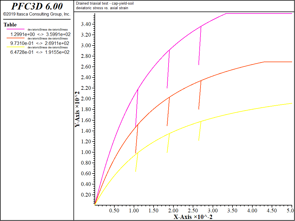 ../../../../../_images/modelcysoil-tri-cd000-devstress.png