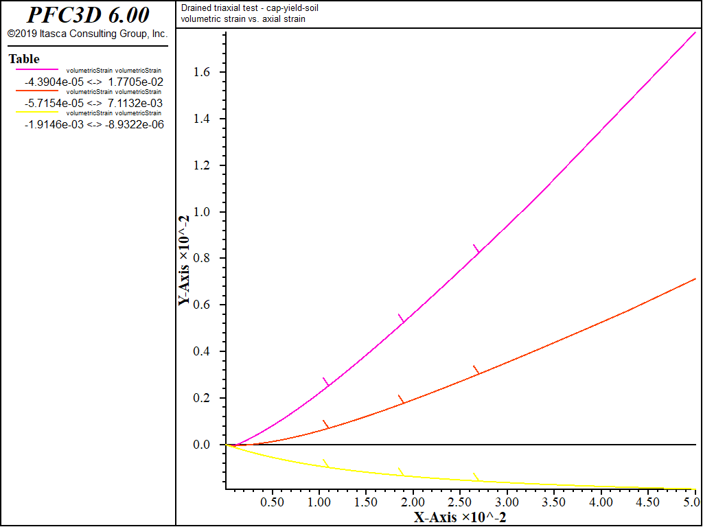 ../../../../../_images/modelcysoil-tri-cd000-volstrain.png
