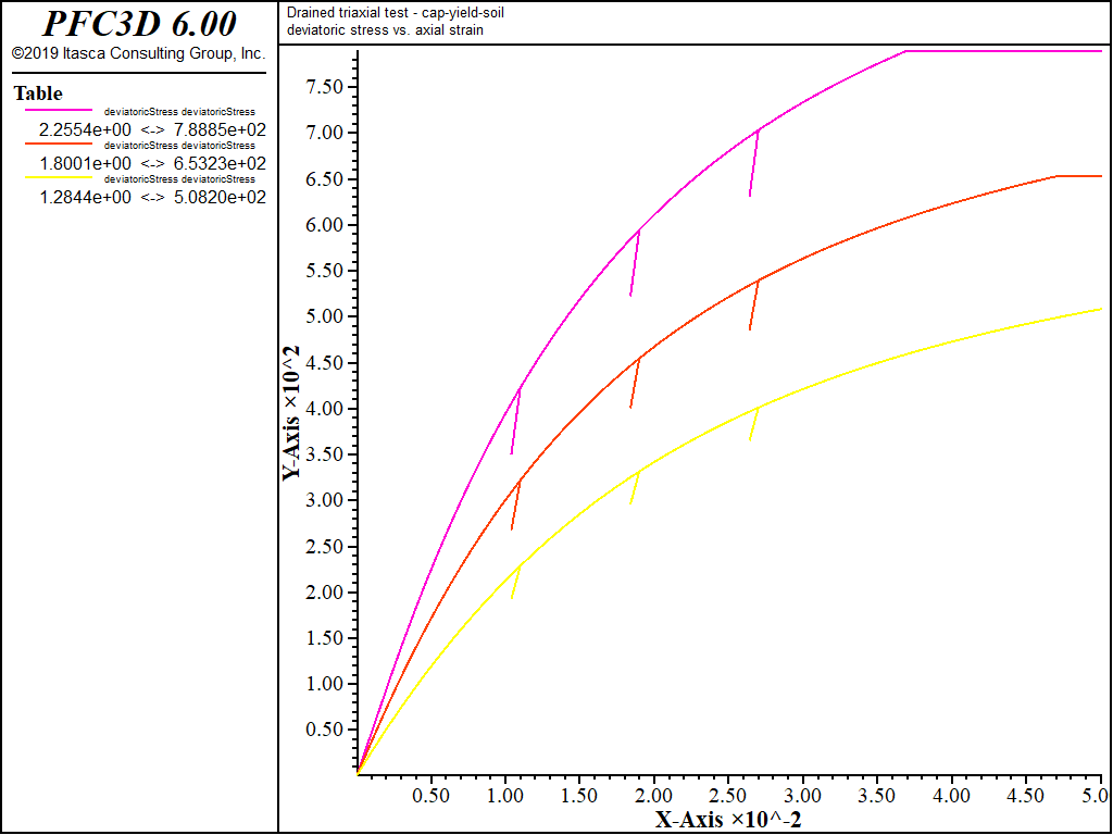 ../../../../../_images/modelcysoil-tri-cd100-devstress.png