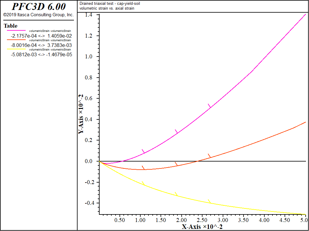 ../../../../../_images/modelcysoil-tri-cd100-volstrain.png