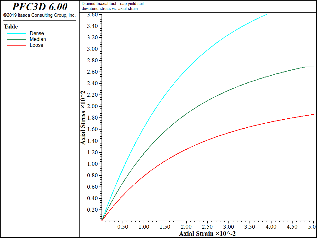 ../../../../../_images/modelcysoil-tri-dh000-devstress.png