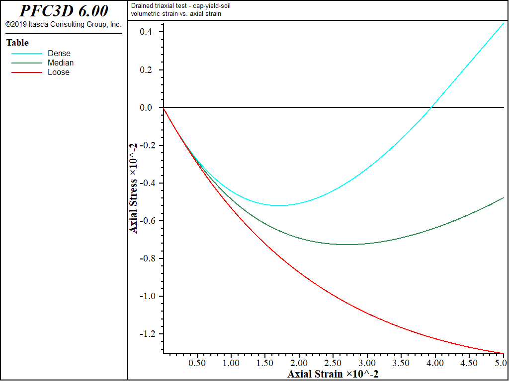 ../../../../../_images/modelcysoil-tri-dh000-volstrain.png