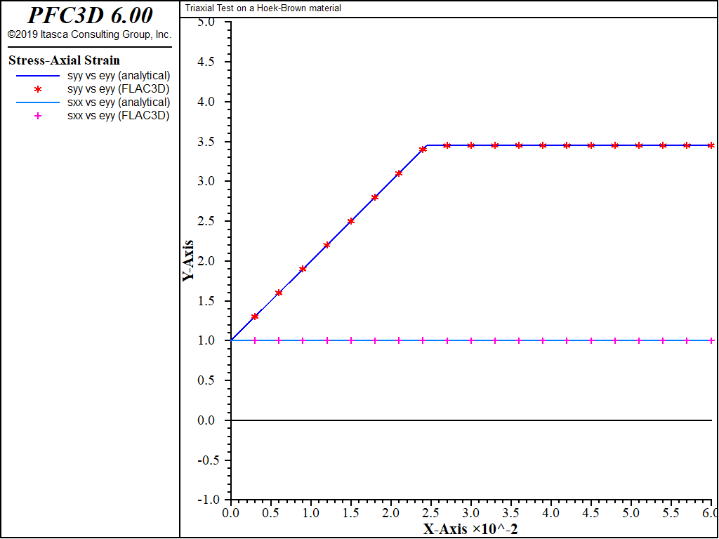 ../../../../../_images/modelmhoek-test1-stress.png