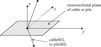 1d node orientation