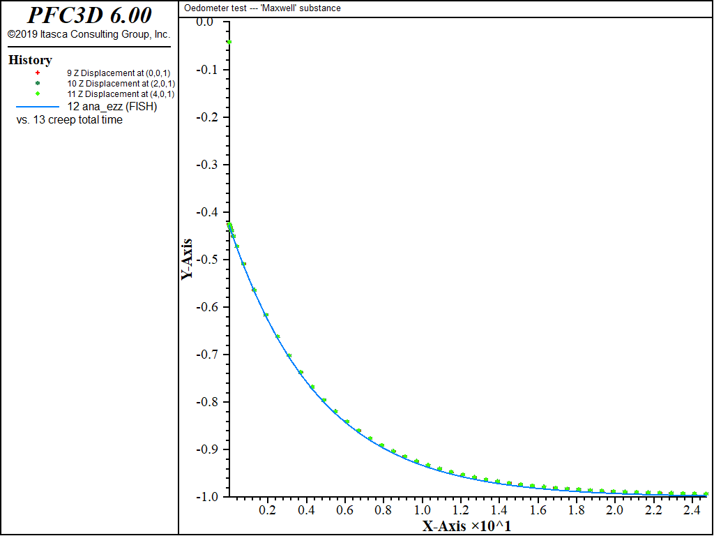 ../../../../../_images/oedometer-maxwell-strain.png