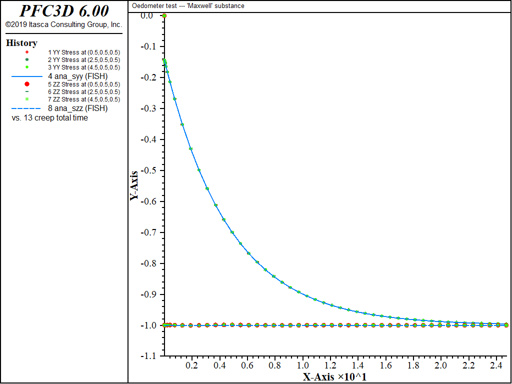 ../../../../../_images/oedometer-maxwell-stress.png