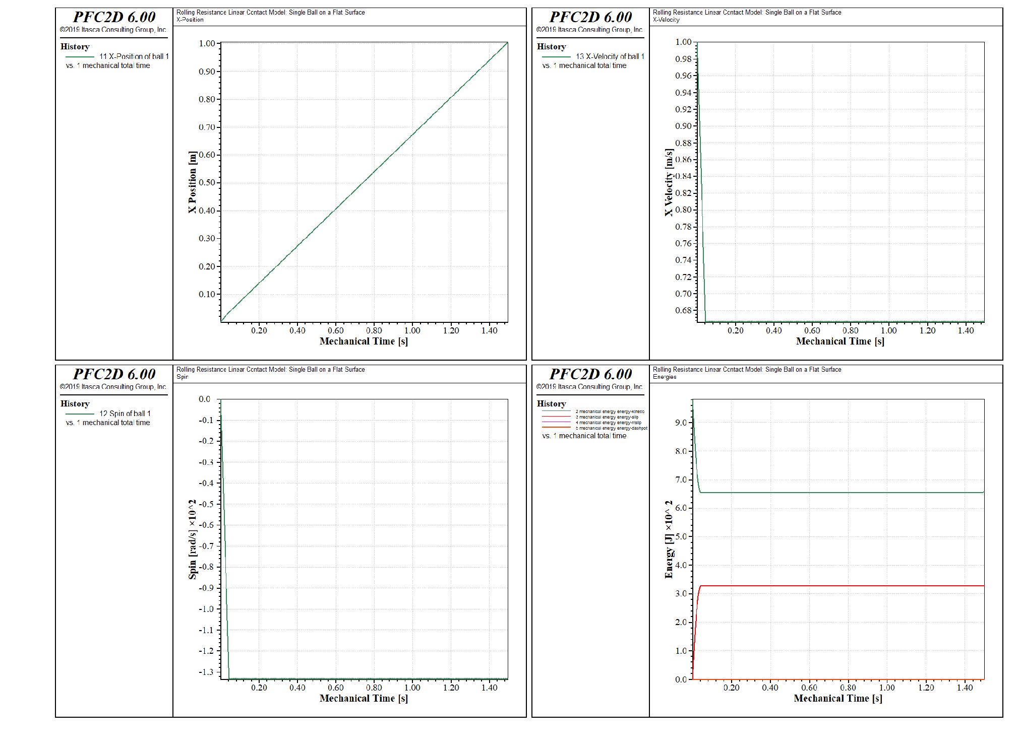 ../../../../../../../../_images/p2d-cmrrlinear-flatsurface-h0-all.png