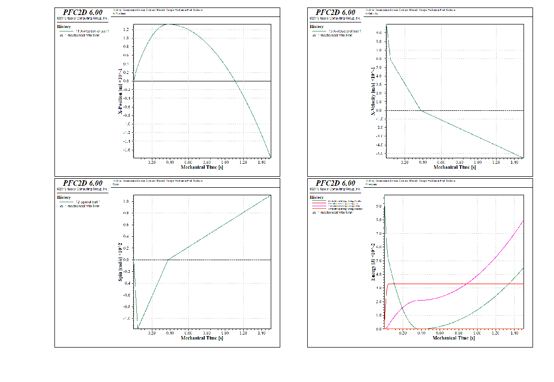 ../../../../../../../../_images/p2d-cmrrlinear-flatsurface-i1-all.png
