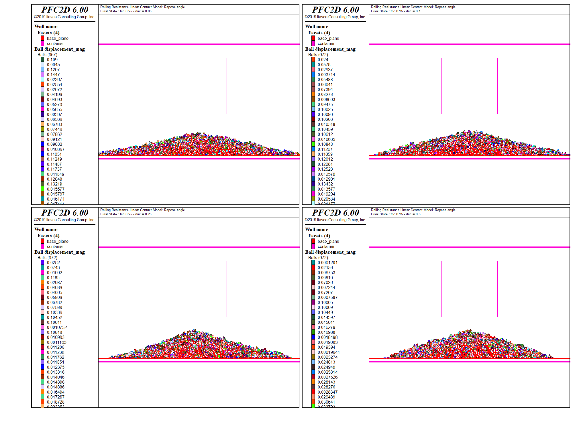 ../../../../../../../../_images/p2d-cmrrlinear-reposeangle-system-final-fric025-all.png