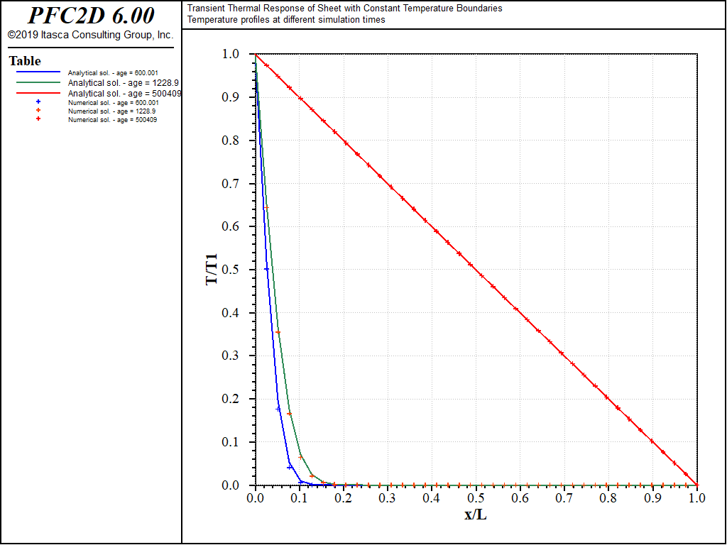 ../../../../../../../_images/p2d_transientsheet_ballcubic_profile.png