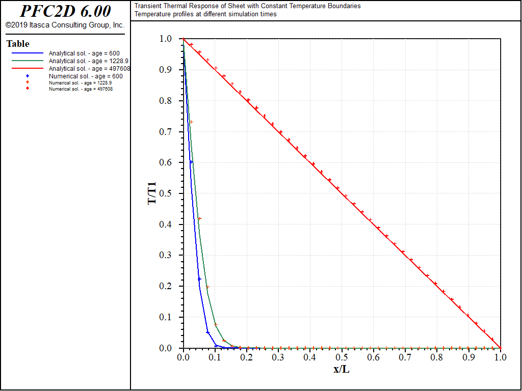 ../../../../../../../_images/p2d_transientsheet_ballhexa_profile.png