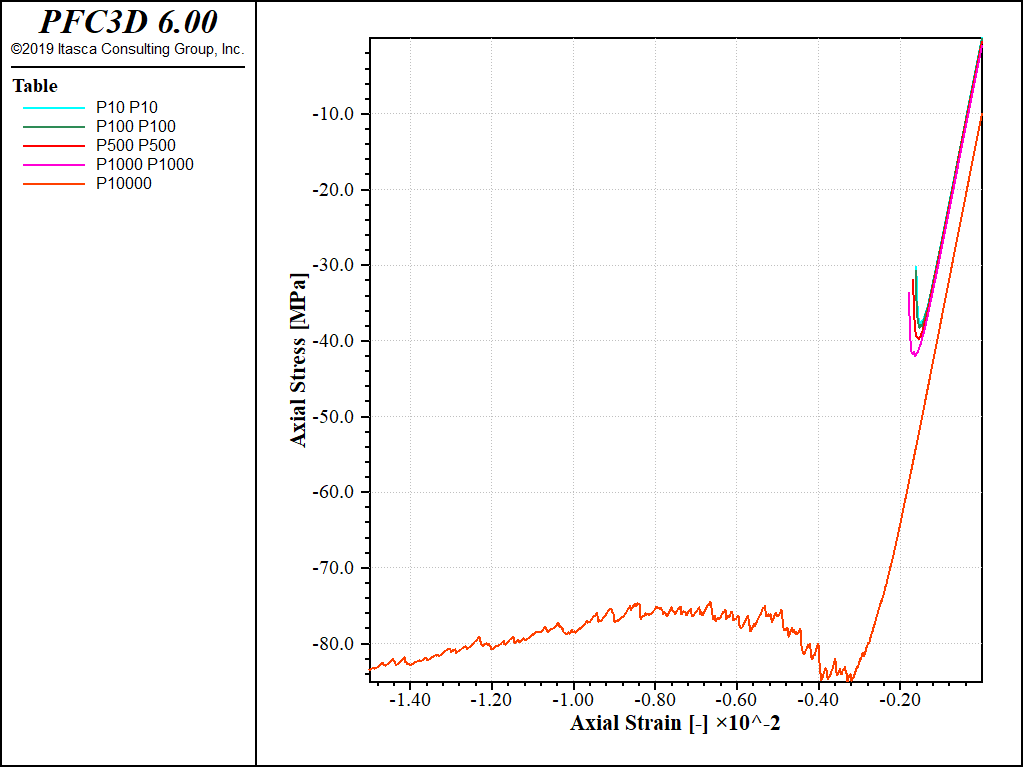 ../../../../../_images/p3d-example-softbonded-triax.png