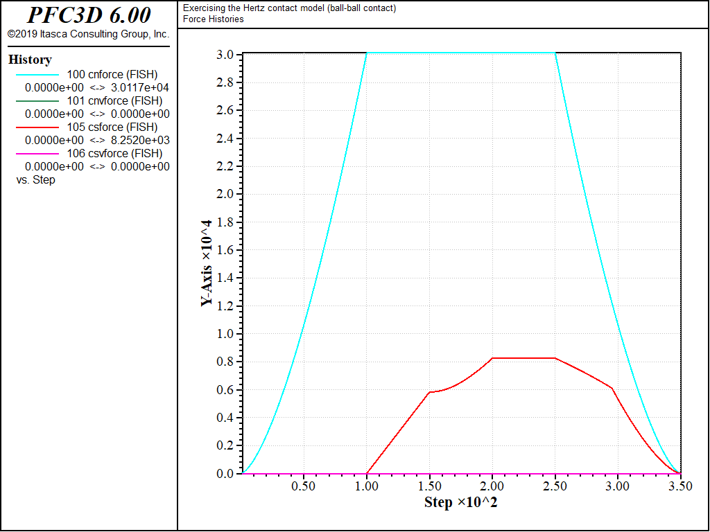 ../../../../../../../_images/p3d-verif-cmhertzbb-load2e.png