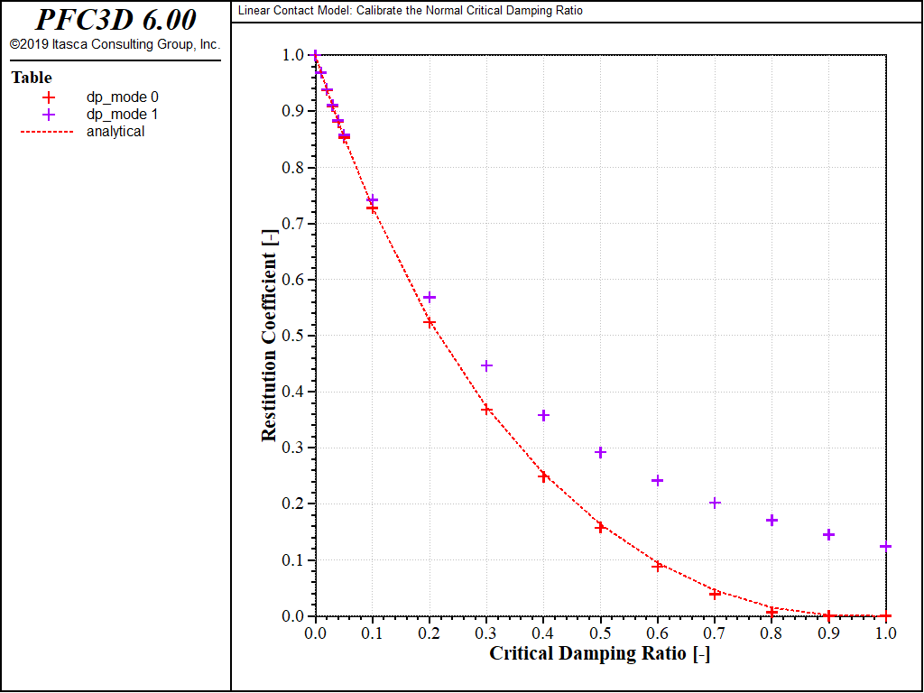 ../../../../../../../_images/p3d_restitution_tables_dtfix.png