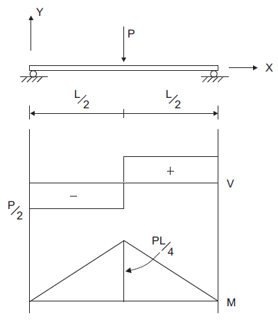 ../../../../../_images/plastichinge-diagram.png