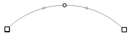 quarter circle