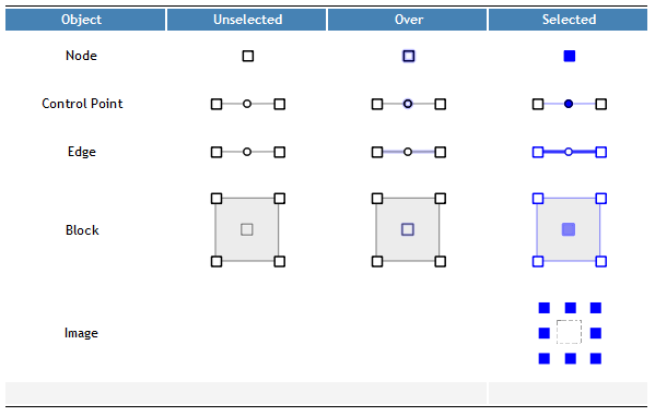 selection table