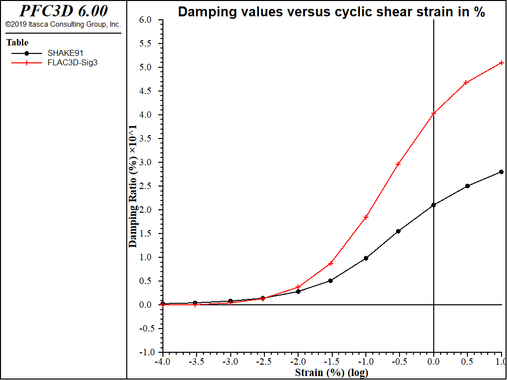 ../../../../../_images/severalcyclicstrainlevels-damping.png